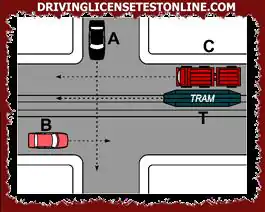 At the intersection shown in the figure | vehicle A must give way to tram and vehicle B