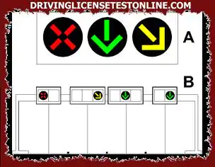 El semáforo de carril reversible en la figura | con una flecha amarilla intermitente obliga...