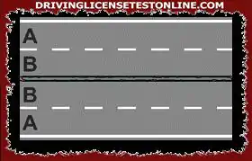 Tráfico por carretera: | En una carretera dividida en dos calzadas separadas como se muestra en la figura, los vehículos deben, por regla general, circular por la calzada de la derecha con respecto a su sentido de marcha.