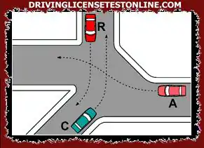 Zgodnie z zasadami pierwszeństwa na skrzyżowaniu pokazanym na rysunku |pojazd A, jeśli jest z policji z włączonymi urządzeniami alarmowymi, przejeżdża jako pierwszy