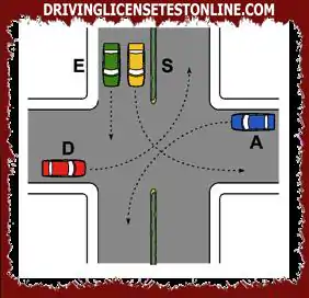 Attēlā redzamajā krustojumā transportlīdzekļa A | vadītājam pirms krustojuma jāgaida D, E un S transportlīdzekļu tranzīts