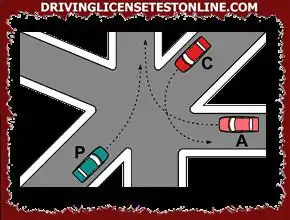 En la intersección que se muestra en la figura | los vehículos pasan en el siguiente orden: P, C, A