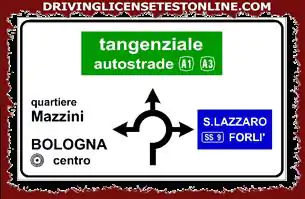 A placa mostrada | avisa você para pegar a primeira rua à direita para ir para Forlì