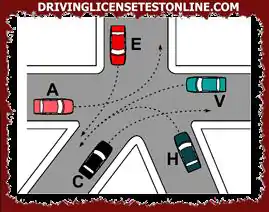 Di persimpangan yang ditunjukkan pada gambar | kendaraan A, V dan C lewat secara bersamaan