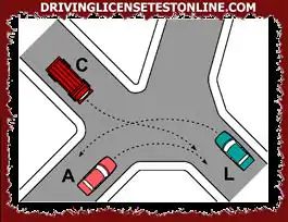 Upon reaching the intersection shown in the figure | vehicle L passes first