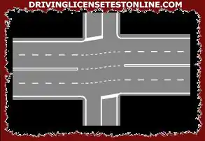 Oznaczenia drogowe : | Pokazane białe paski prowadzące nie pozwalają na skręcanie