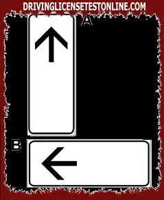 Road signs: | The panel shown (A) indicates the obligation to continue straight