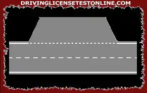 Хоризонтални знаци: | Непрекъснатата бяла странична ивица на фигурата разделя пътното платно от зоната за почивка