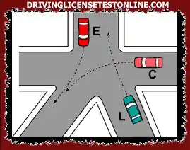 Di persimpangan yang ditunjukkan pada gambar | kendaraan C harus memberi jalan ke kendaraan E