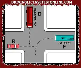 At the intersection in the figure | the trolley bus passes first because it is tied to the overhead power line
