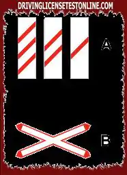 路标: | 在铁路道口无障碍的情况下，面板（A）放置在标志（B）之前