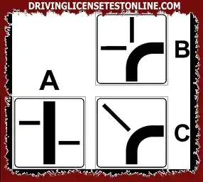 Road signs: | The additional panels in the figure can be found under the sign INTERSECTION...