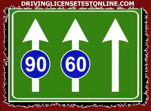 Показаният знак | задължава превозните средства, движещи се със скорост 50 км / ч, да останат в първата лента отдясно