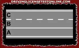 Horizontal signs: | The emergency lane (lane A) is forbidden for the transit of motor vehicles but not for the transit of motorcycles