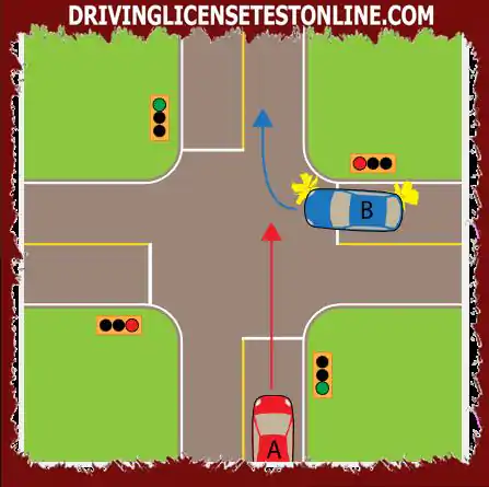 Avto B je v križišču zavil desno na rdečo luč . Avto A prispe z zeleno lučjo . Katera...
