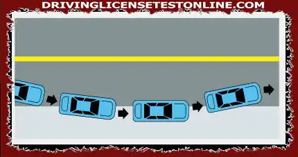 Baserat på följande bild, om ett fordon hoppar från vägen, vilken av följande åtgärder bör föraren inte göra ?