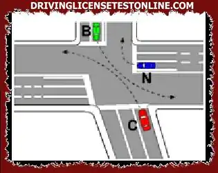 At the intersection shown in fig . 627