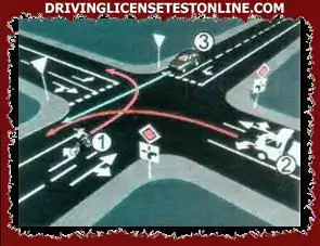 Trong tình huống giao thông như trong hình, người điều khiển   xe số 1 ? phải hành