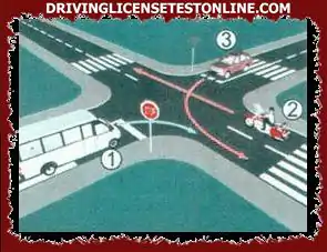 Aké je poradie   prechádzajúcich vozidiel na križovatke v situácii ako na obrázku ?