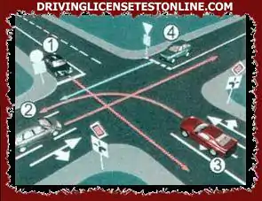 Aké je poradie   prechádzajúcich vozidiel na križovatke v situácii ako na obrázku ?