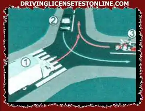 What is the order   of passing vehicles at   intersections in the situation as in Figure ?