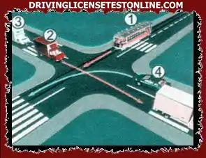 Aké je poradie prejazdu vozidlom v križovatke   v situácii, ako je to na obrázku ?