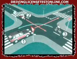 Aké je poradie   prechádzajúcich vozidiel na križovatkách   v situácii uvedenej na...