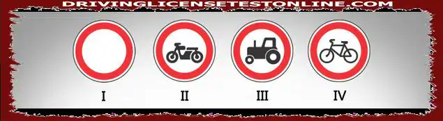 Annetuista liikennemerkeistä, joiden toiminta-alueella traktorin ja itsekulkevan ajoneuvon liike on kielletty